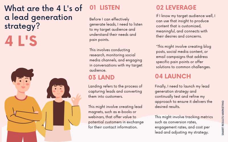4 L's of lead generation
