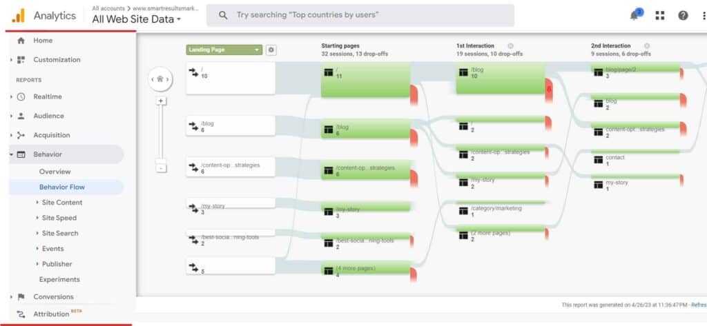 Google Analytics tool