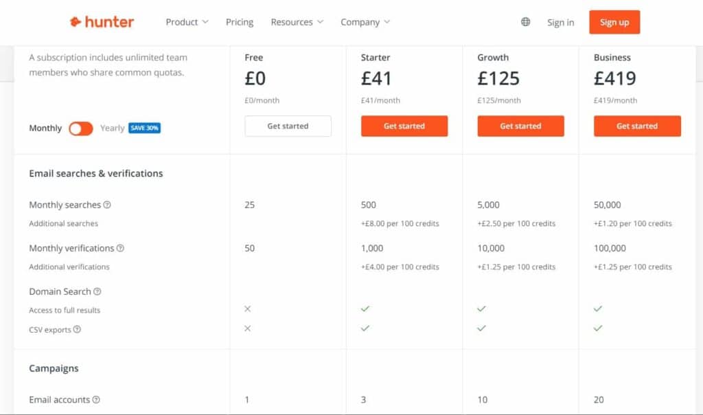 Hunter io plans and pricing in pound 