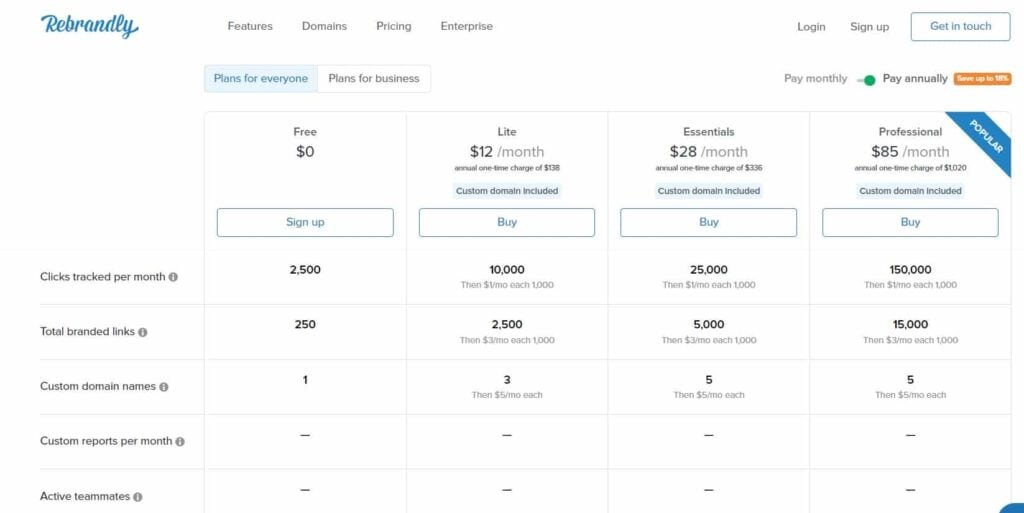 Rebrandly pricing 