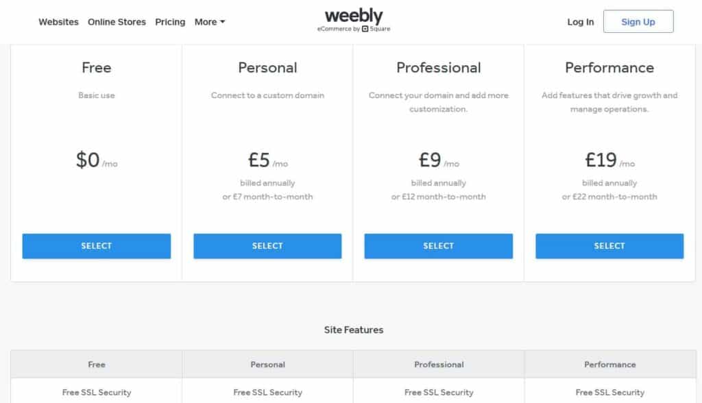 Weebly website builder, best-website-builders-for-small-business