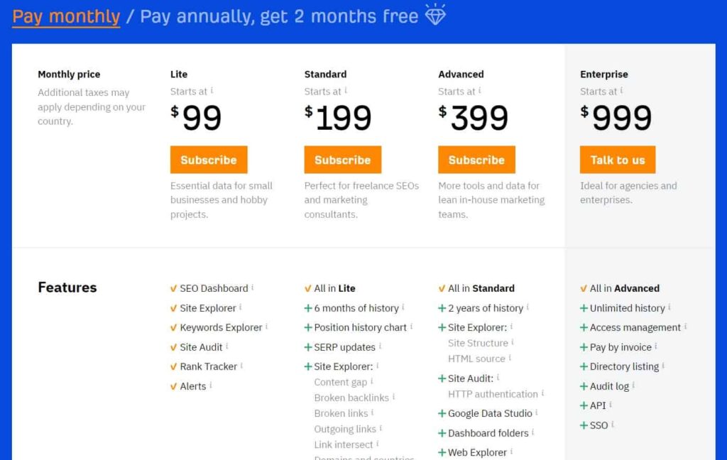 Ahrefs pricing 