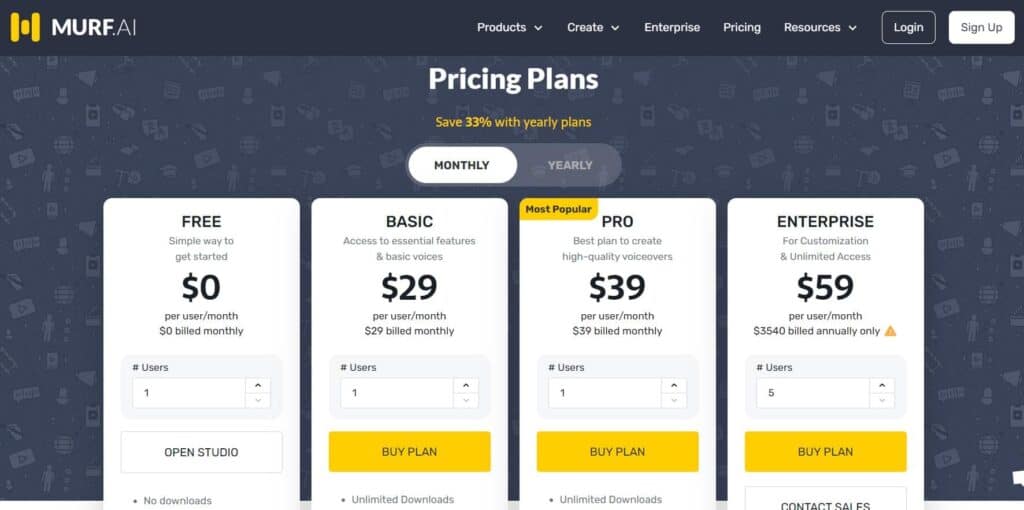 Murf.ai pricing