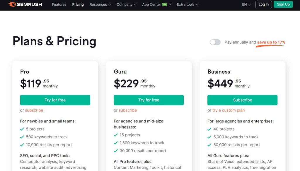 Semrush pricing