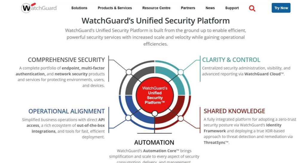 Watchguard Firebox, Best Firewall for Small Business