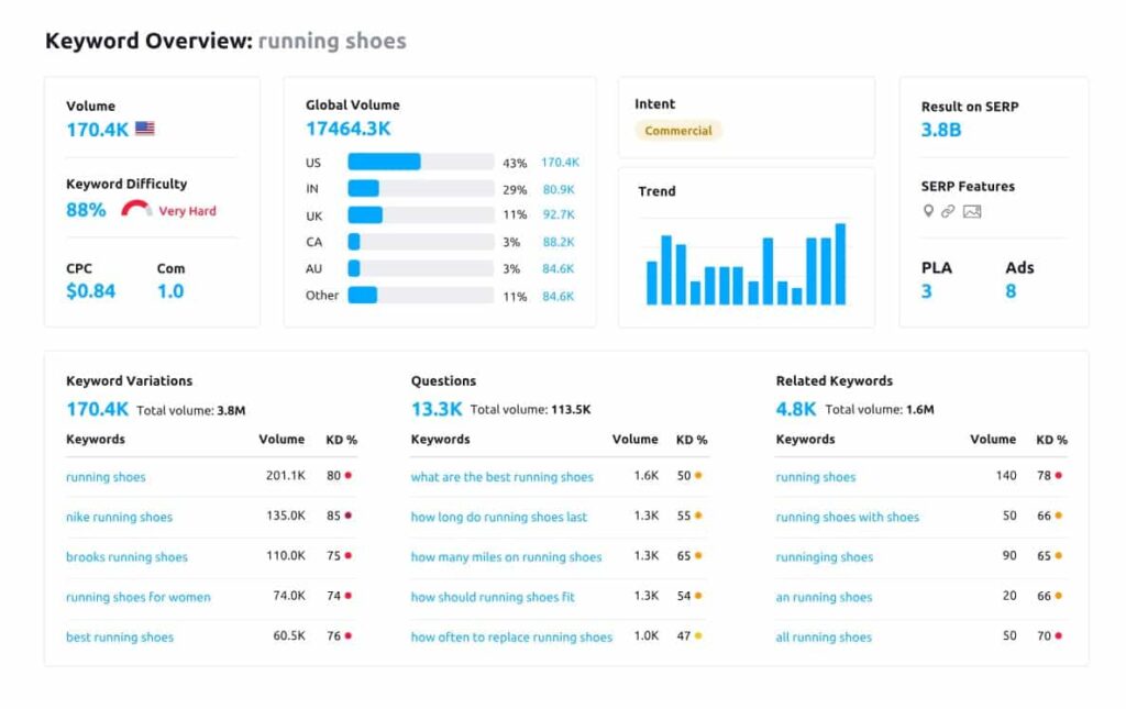 Semrush_keyword research 