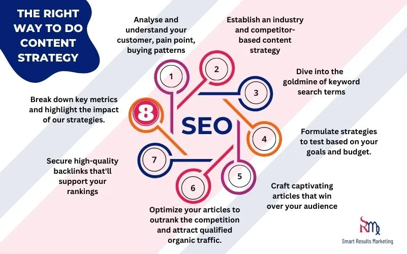 SEO_Content Strategy Framework that is the right way 
