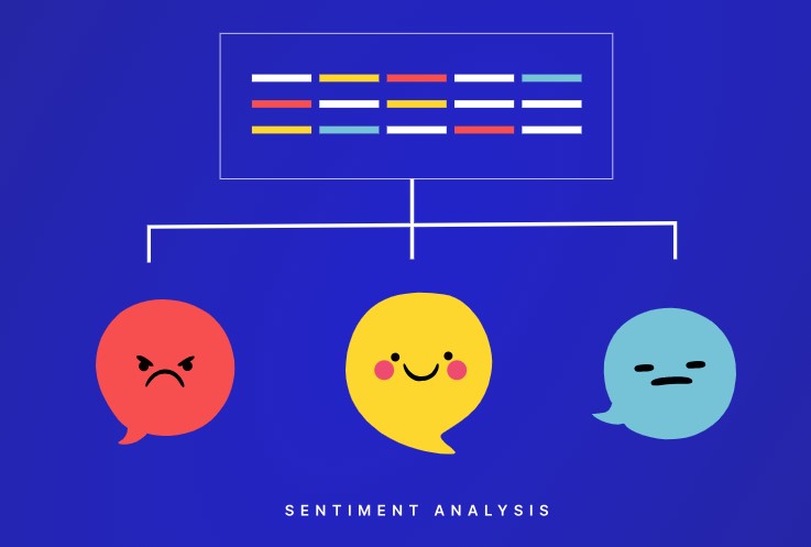 Sentiment Analysis